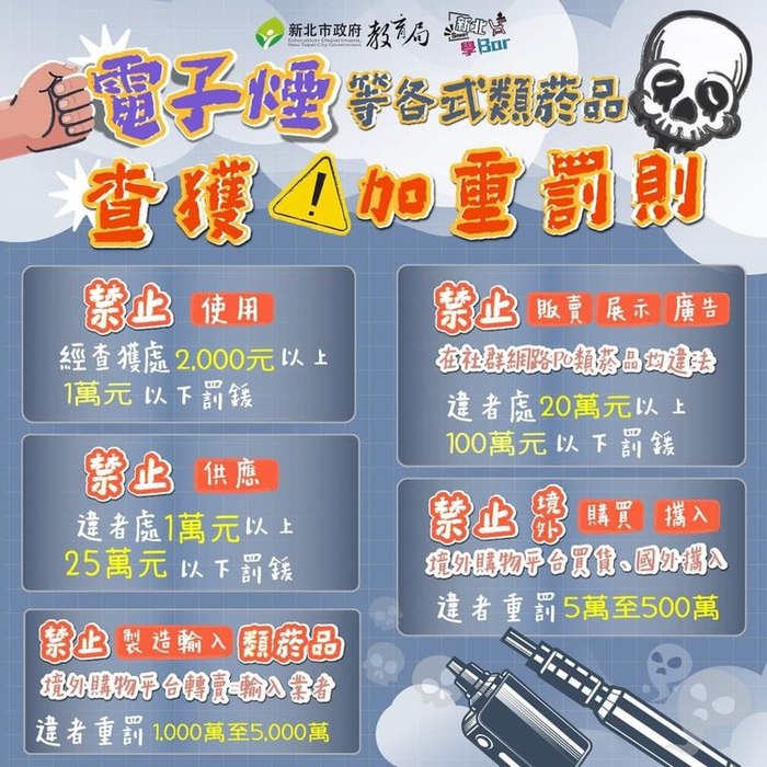 【學務處】菸害防制相關規定罰則及新興菸品樣態，落實無菸校園政策圖片