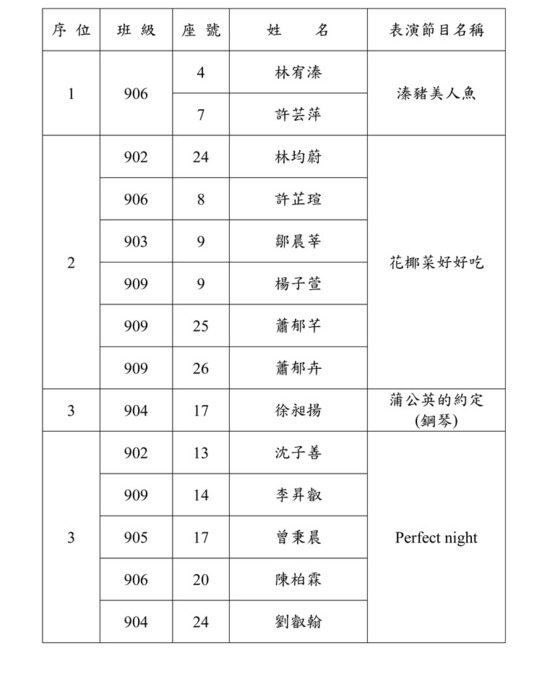 畢典表演序位公告