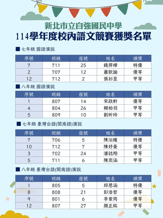 國語、閩語演說獲獎名單