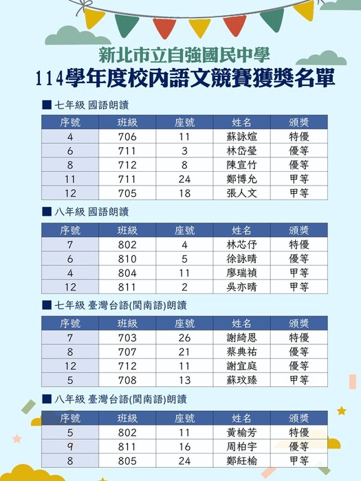 國語、閩語朗讀獲獎名單