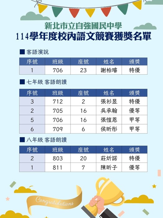 客語演說及朗讀獲獎名單