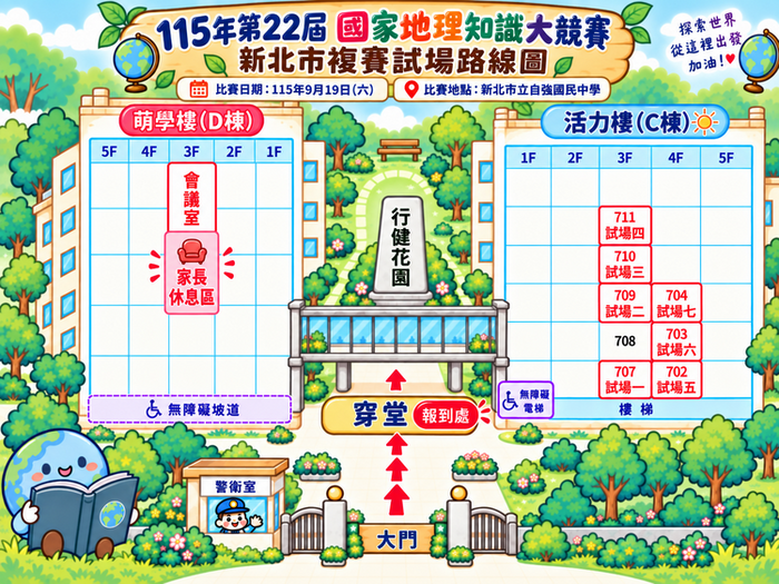 市場配置圖