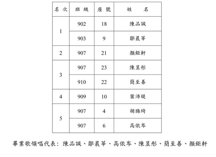 自強好聲音獲獎與領唱同學