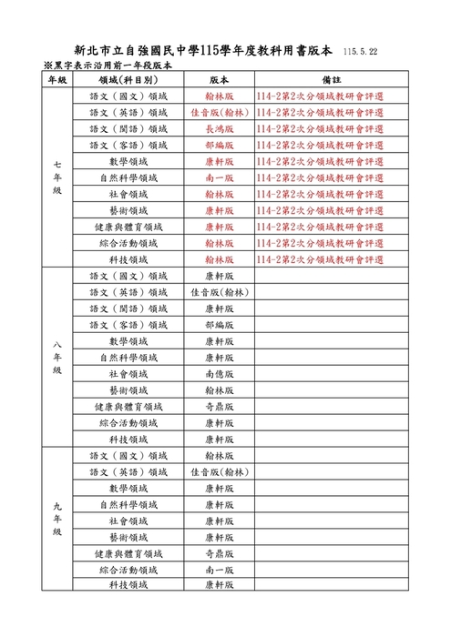 115學年度教科用書版本