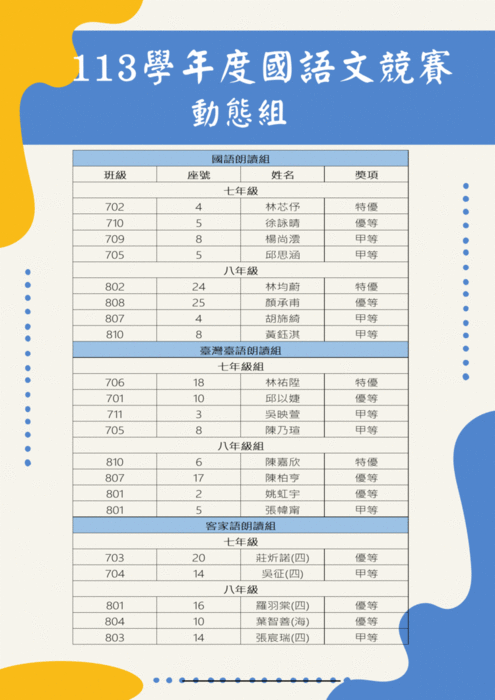 【教務處】公告本校113學年度校內國語文競賽動態組獲獎名單圖片