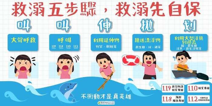 水域安全圖卡1.